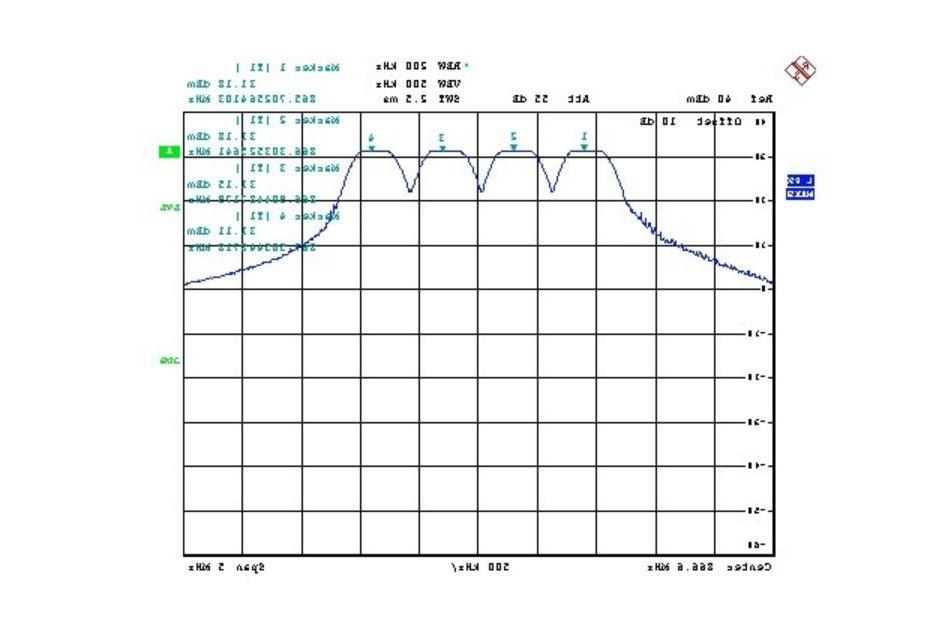 介绍UHF频段RFID产品CE认证射频RF测试(图1)